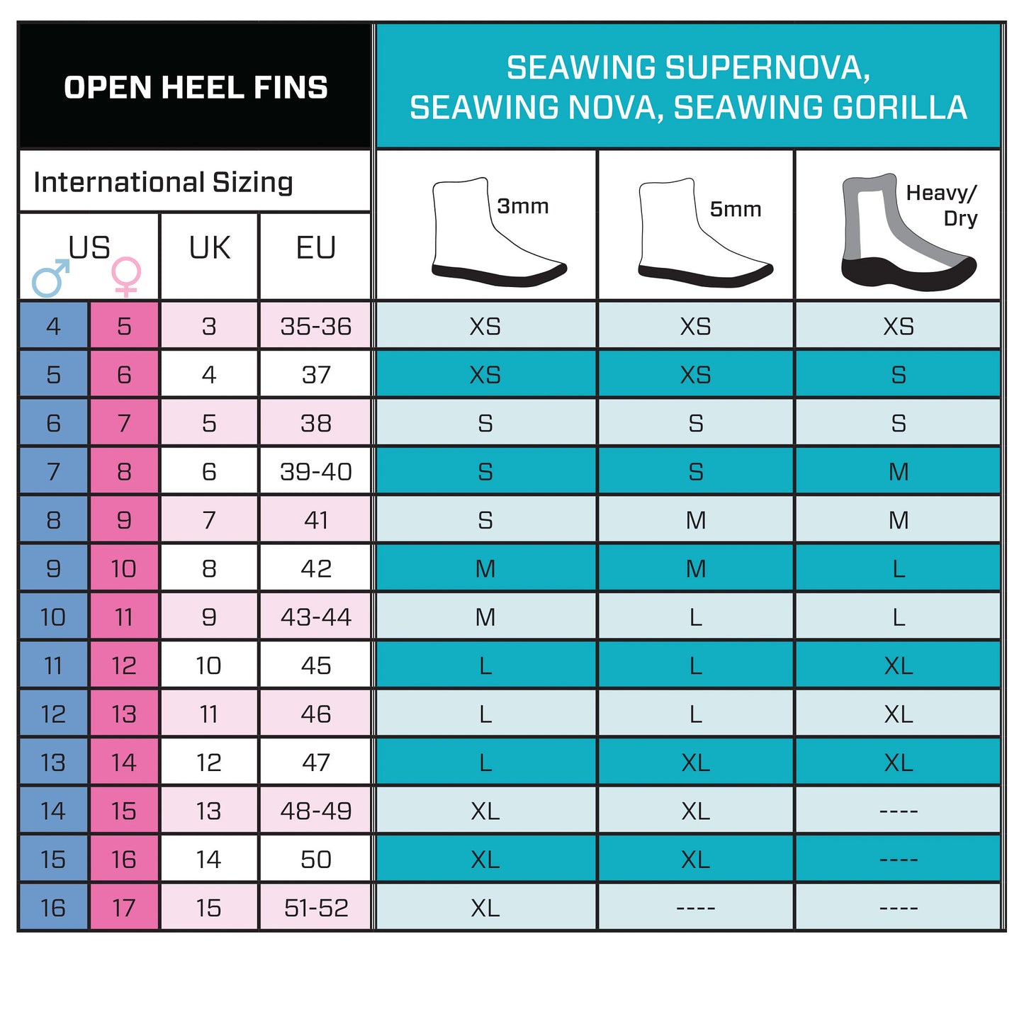 Seawing Nova Gorilla Fin